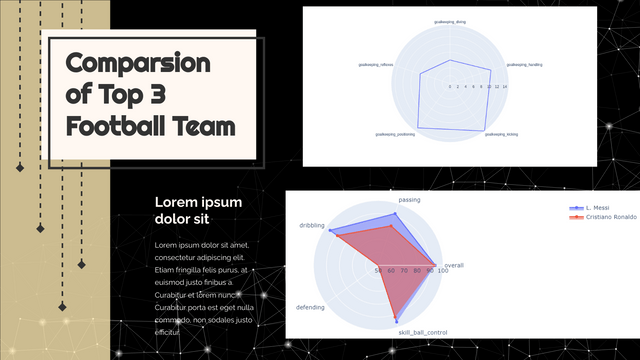 Quality Of Top 3 Football Team Radar Chart | Visual Paradigm Community